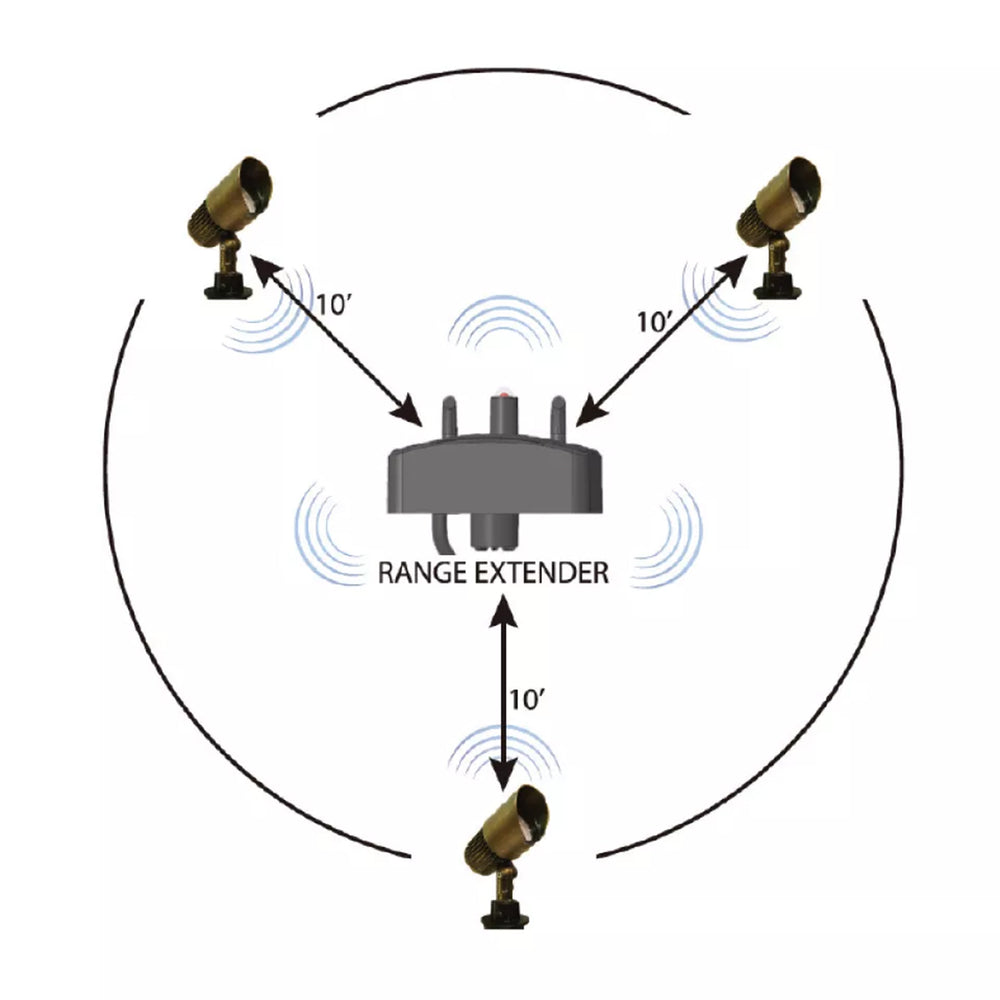 Bluetooth Color Control Range Extender