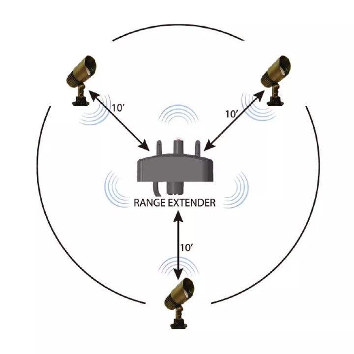 Bluetooth Color Control Range Extender